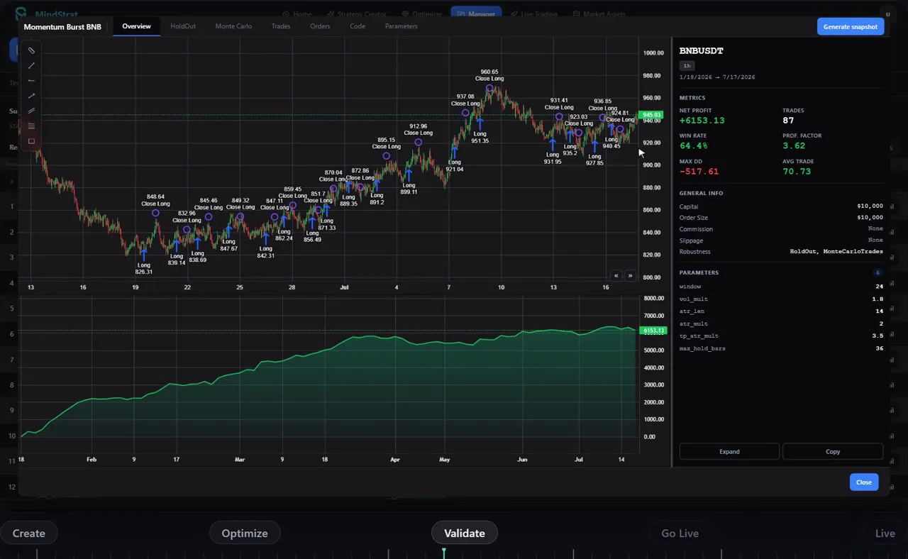 MindStrat backtest results: equity curve, trade markers and metrics (net profit, win rate, profit factor, max drawdown)